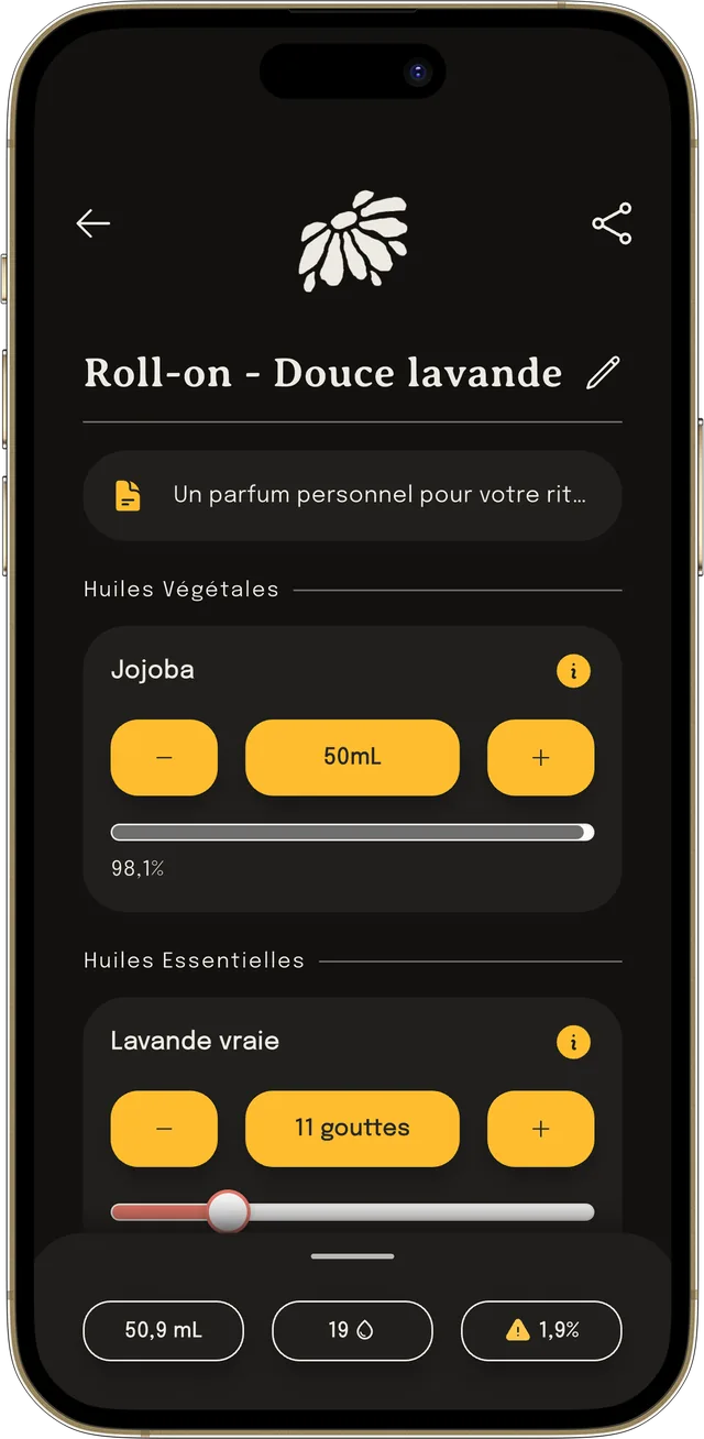 Le volume, les gouttes et la dilution d’une recette